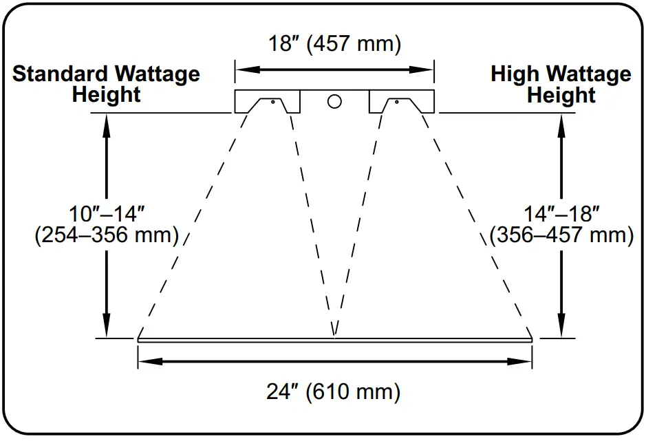 Recommended Mounting Heights