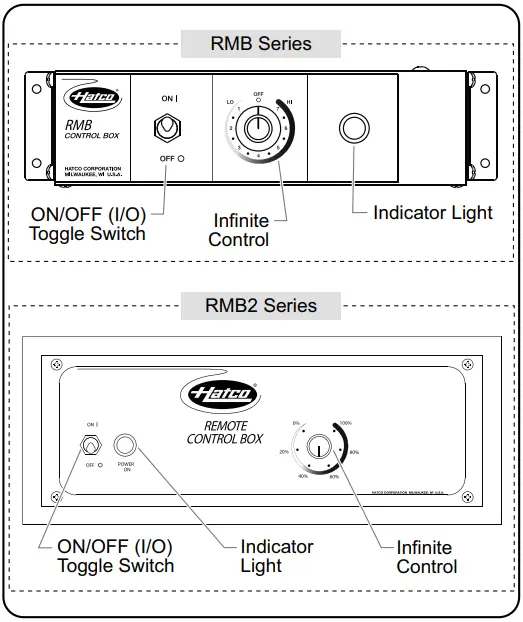 Remote Control Enclosures