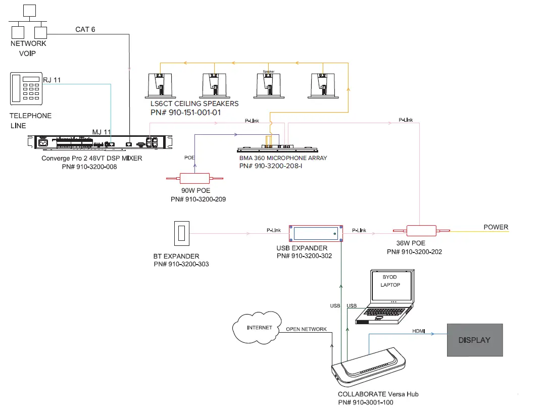 ClearOne-Medium-Conference-Room-fig-2