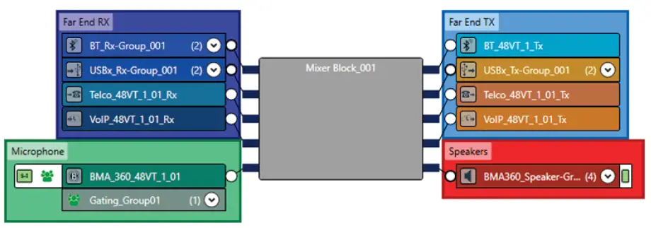 ClearOne-Medium-Conference-Room-fig-3