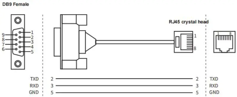 Maiwe Industrial Ethernet Switch - Figure 5