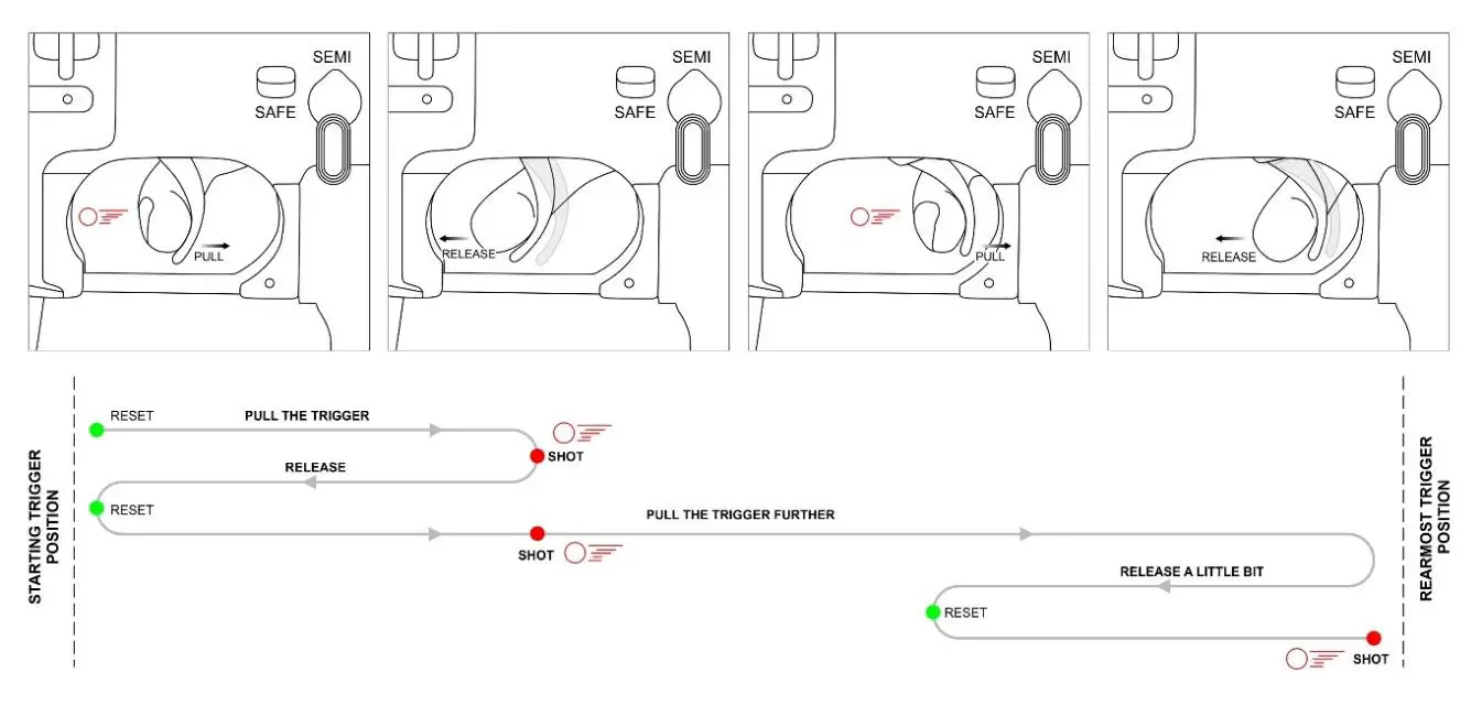 PERUN P90 Airsoft - Adaptive trigger control