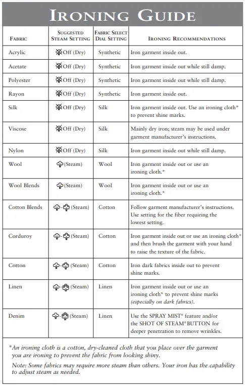 Sunbeam-GCSBSP-201-Anti-Drip-Nonstick-Stainless-Steel-Iron-FIG-2