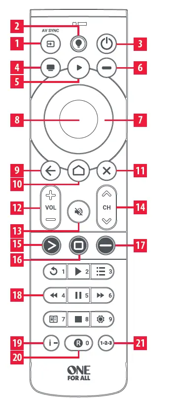 ONE FOR ALL URC7945 Remote Control 1