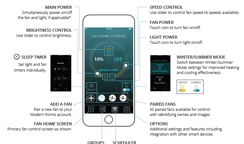 Modern Forms FH-W1803-44L-27-TT Flush Mount Ceiling Fan - 4