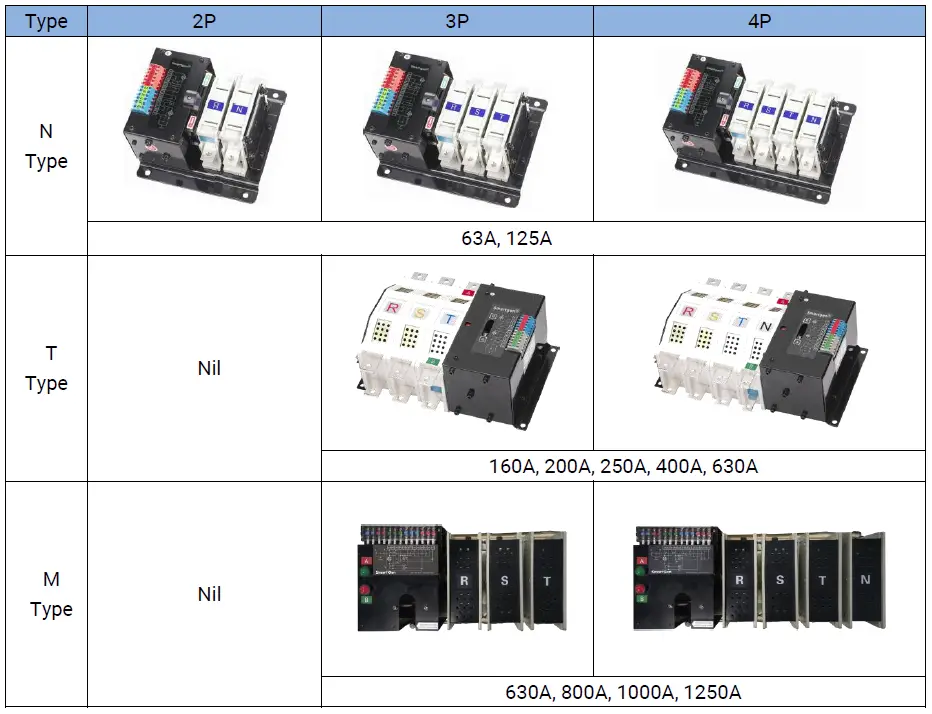 SmartGen-SGQ-ATS-Automatic-Transfer-Switch-1