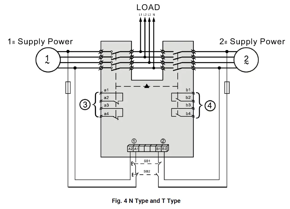 SmartGen-SGQ-ATS-Automatic-Transfer-Switch-5