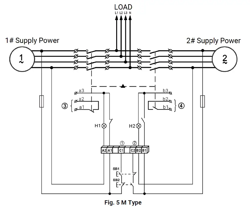 SmartGen-SGQ-ATS-Automatic-Transfer-Switch-6