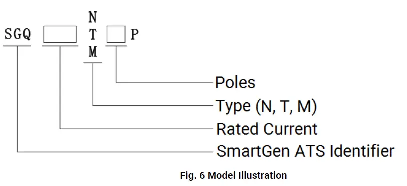 SmartGen-SGQ-ATS-Automatic-Transfer-Switch-7