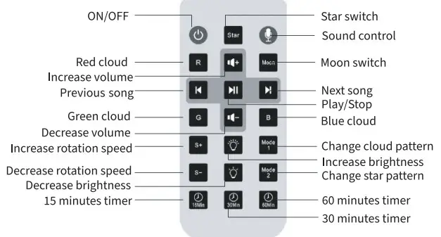 vooni B08P85V2ZS Galaxy Projector - remotge