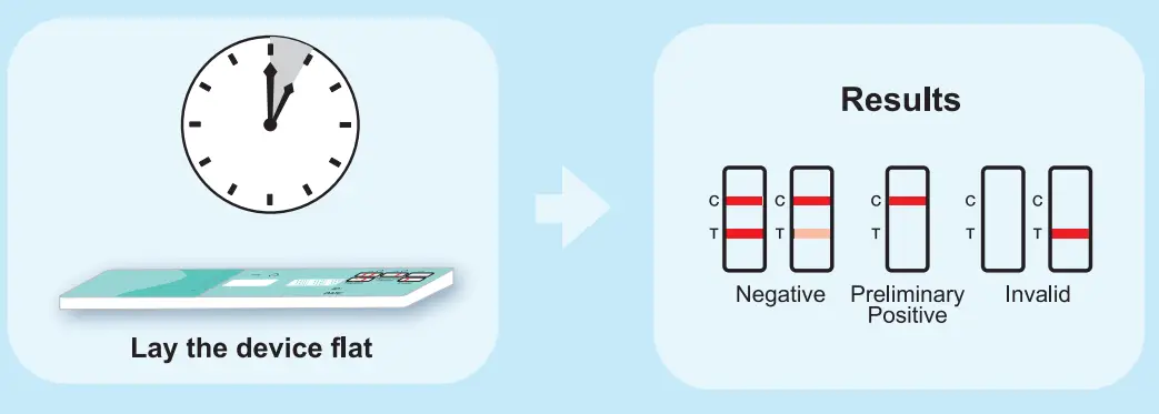 easy-Home-EDTH-114-EDCO-114-Single-Drug-Screen-FIG-2
