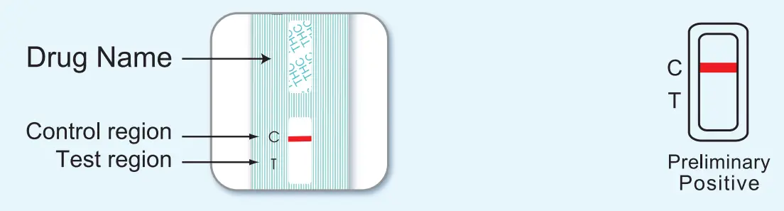 easy-Home-EDTH-114-EDCO-114-Single-Drug-Screen-FIG-3