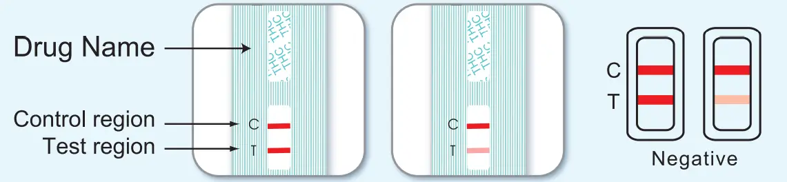 easy-Home-EDTH-114-EDCO-114-Single-Drug-Screen-FIG-4