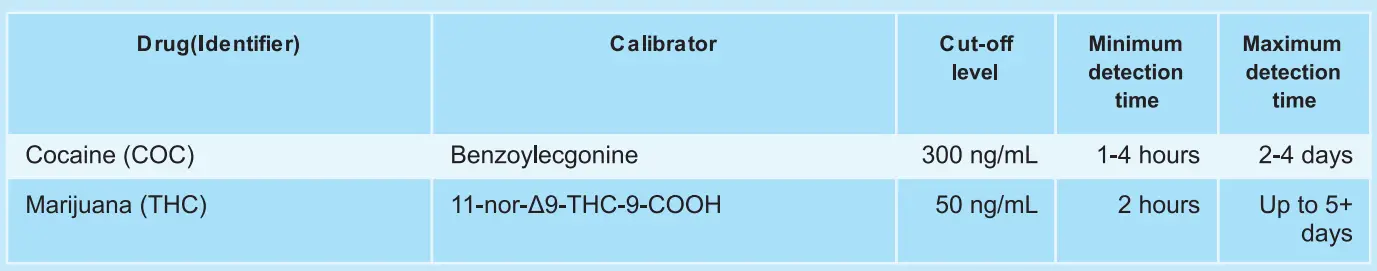 easy-Home-EDTH-114-EDCO-114-Single-Drug-Screen-FIG-7