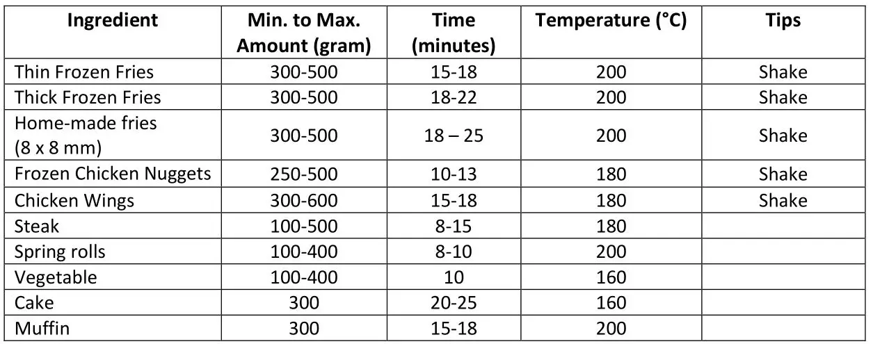 ELBA EAF-N7517D Air Fryer - COOKING REFERENCE