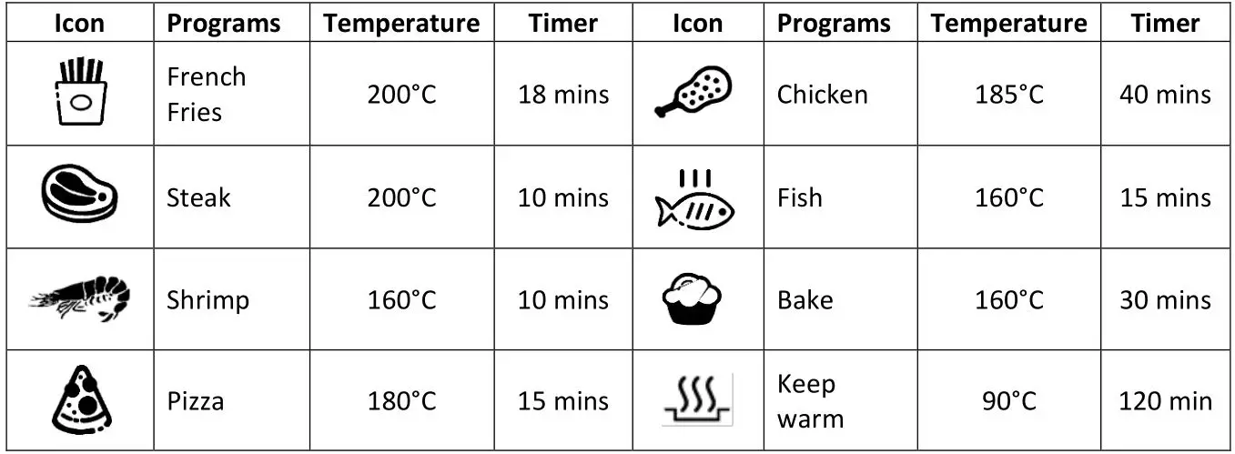 ELBA EAF-N7517D Air Fryer - Press the MENU button to select the pre-setting programs for convenient operation