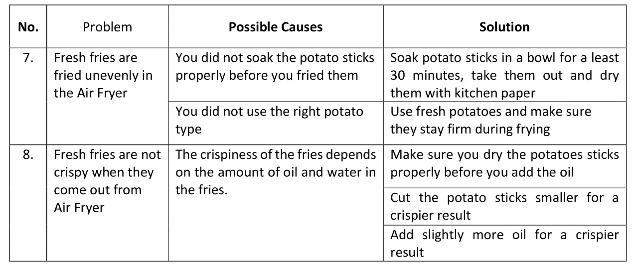 ELBA EAF-N7517D Air Fryer - TROUBLESHOOTING 2