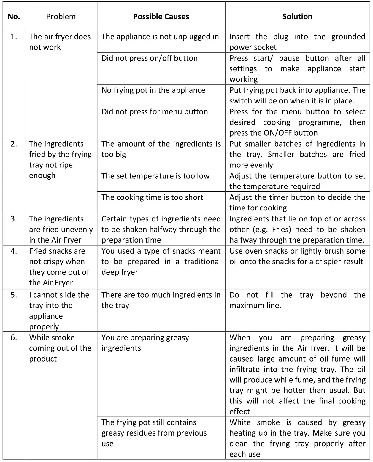 ELBA EAF-N7517D Air Fryer - TROUBLESHOOTING