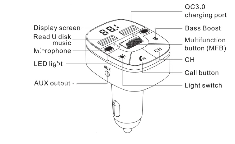 AGETUNR-T75-Car-Fm-Transmitter-FIG-1