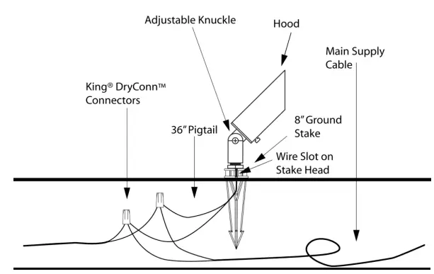 Sollos-BSB060-Style-Straight-Bullet-12-Volt-Series-FIG-2