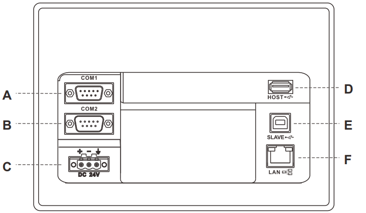 DELTA DOP-107PV 7 Inch TFT LCD HMI Touch Panel Screen - fig 3