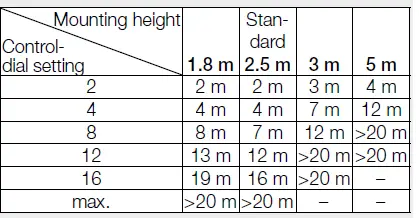STEINEL-SensIQ-Motion-Detector-PIR-Professional-20