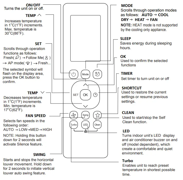 ACiQ-RG10D-Remote-Control-FIG-3