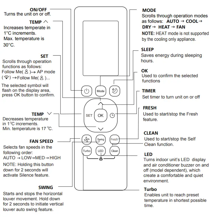 ACiQ-RG10D-Remote-Control-FIG-4