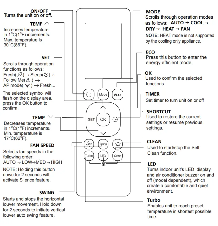 ACiQ-RG10D-Remote-Control-FIG-5