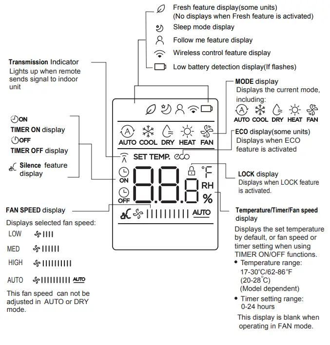 ACiQ-RG10D-Remote-Control-FIG-6