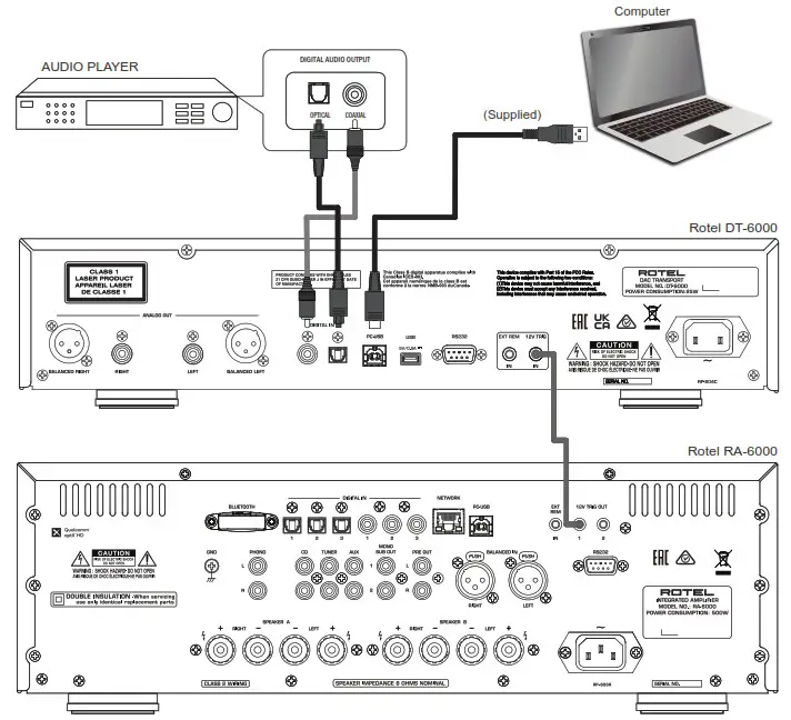 ROTEL DT 6000 DAC Transport - overview 6