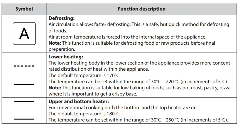 concept-ETV9460bc-Built-In-Multifunctional-Electric-Oven-fig-5