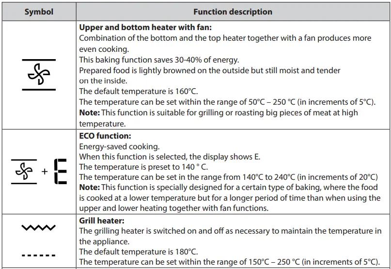 concept-ETV9460bc-Built-In-Multifunctional-Electric-Oven-fig-6