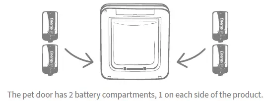 SURE-PETCARE-iMPD-Microchip-Pet-Door-Connect- (5)