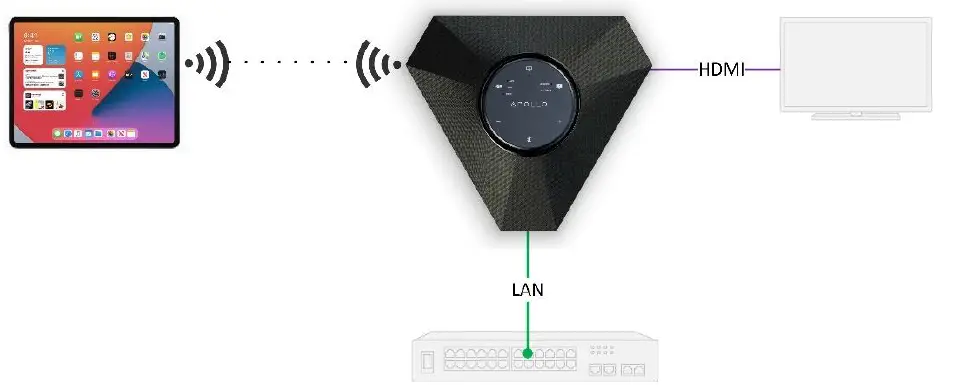 WyreStorm-APO-200-UC-Conference-Speakerphone-and-Switcher-fig-2