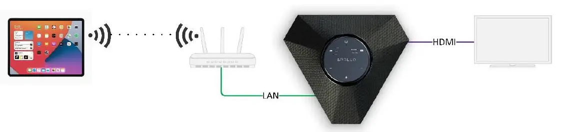 WyreStorm-APO-200-UC-Conference-Speakerphone-and-Switcher-fig-3