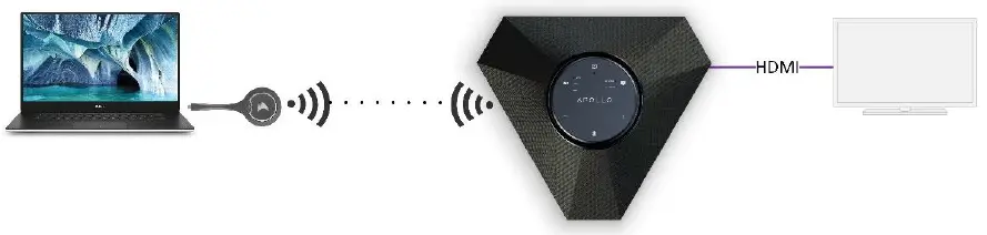 WyreStorm-APO-200-UC-Conference-Speakerphone-and-Switcher-fig-4