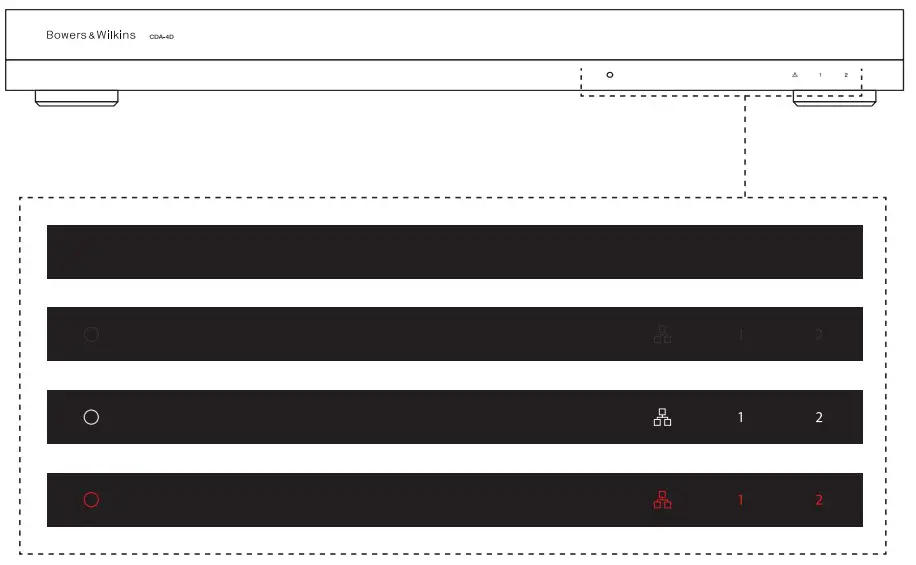 Environmental Information