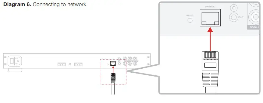 Connecting to network