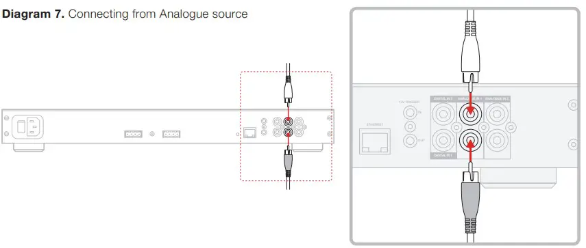 Connecting from Analogue source