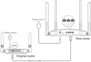 AX3000 - Connect the router - Step 1