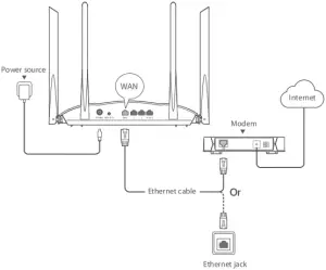 AX3000 - Connect the router - Step 2
