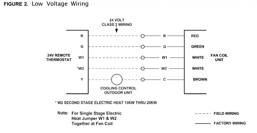 Low Voltage Wiring