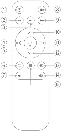 Apeman LC500 Video Projector A7