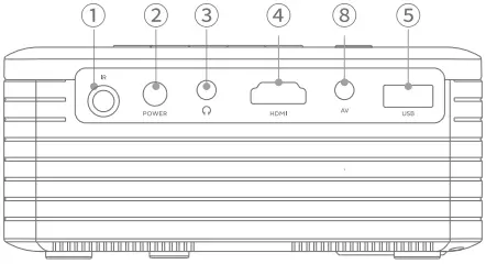 Apeman LC500 Video Projector A8