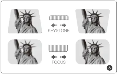 Apeman LC500 Video Projector B6