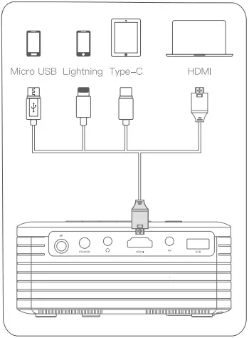 Apeman LC500 Video Projector B7