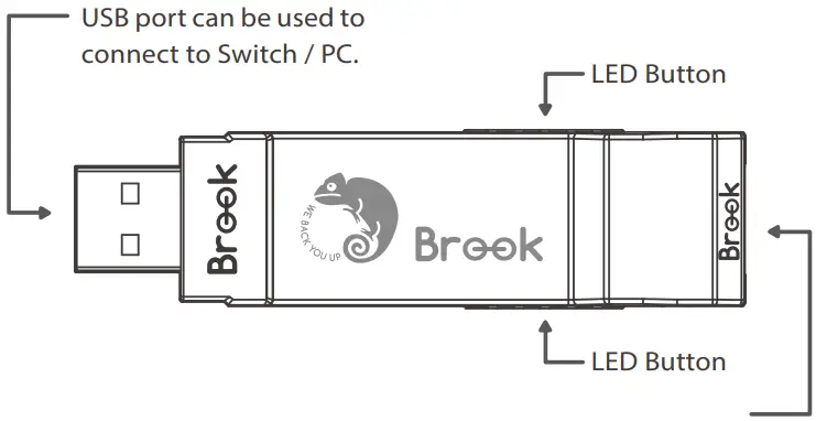 WINGMAN CONVERTER PS3 Converter Gaming Adapter - Figure 1