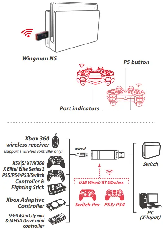 WINGMAN CONVERTER PS3 Converter Gaming Adapter - Figure 2