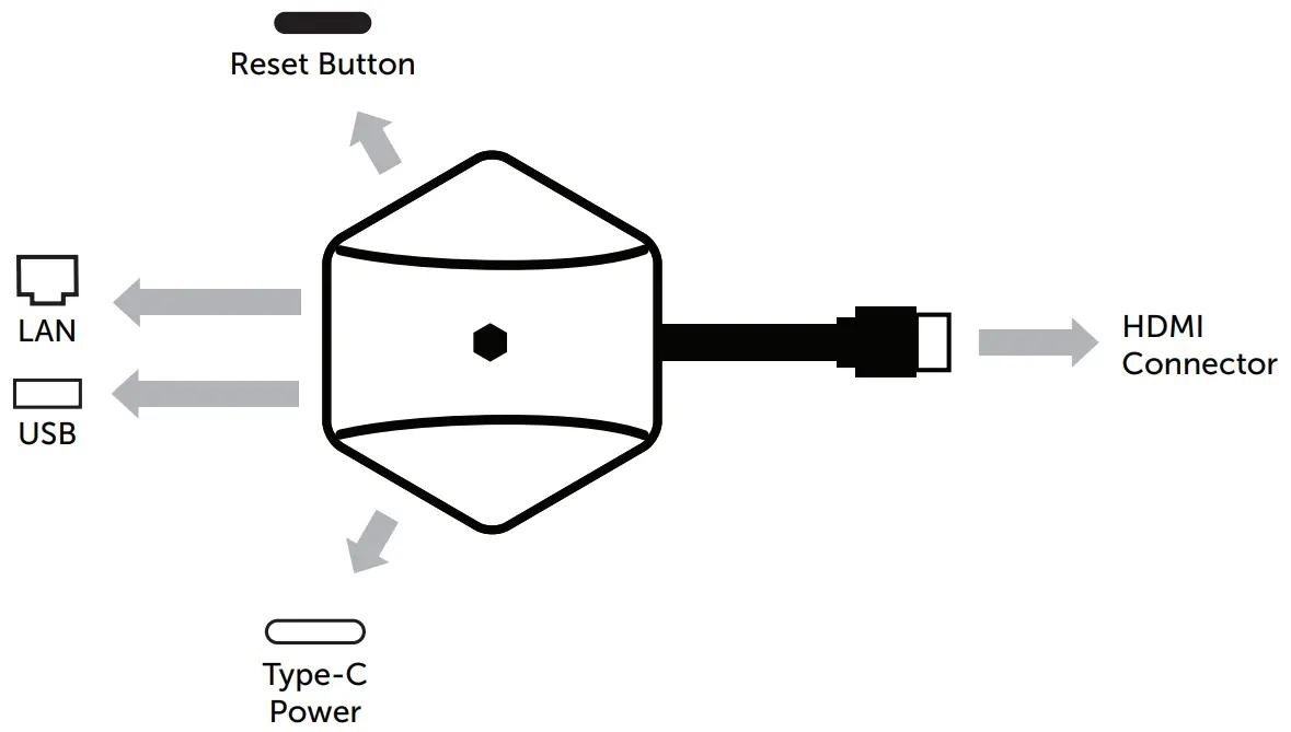 buzztv HD5 Android TV Dongle - Package 1